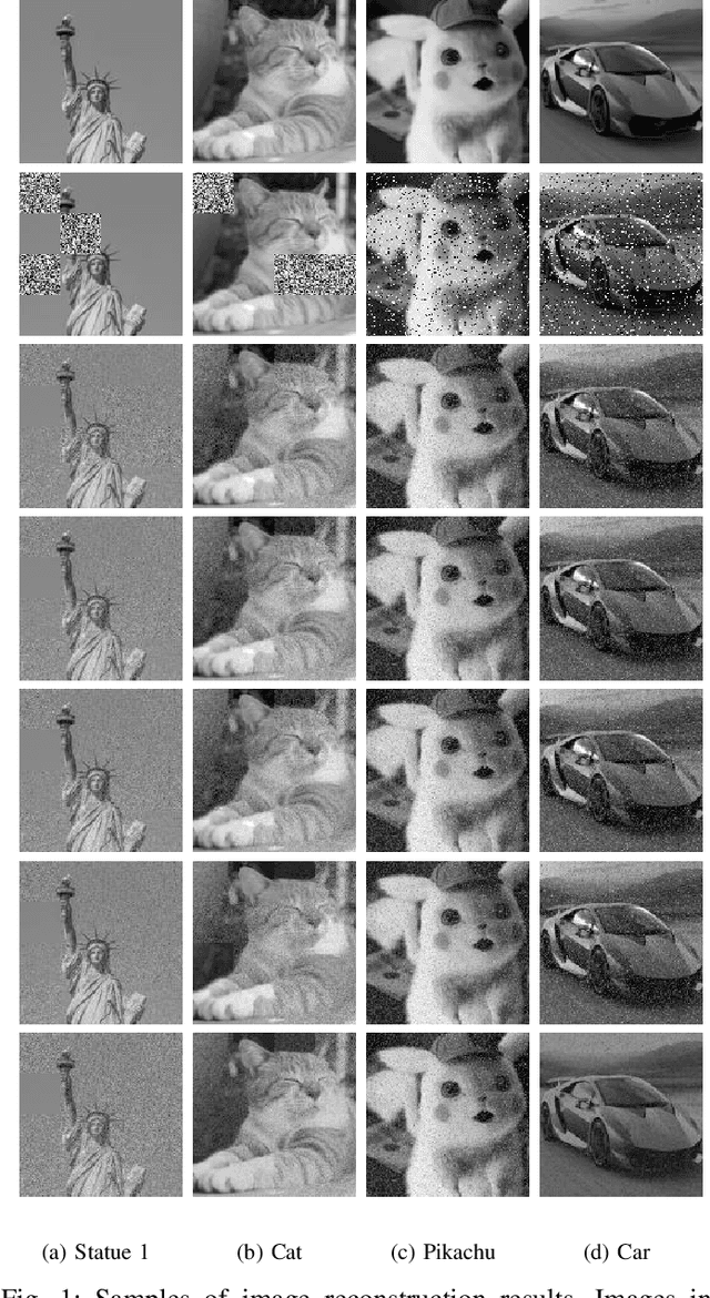 Figure 1 for Robust Principal Component Analysis Using a Novel Kernel Related with the L1-Norm