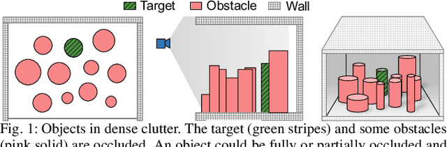 Figure 1 for Planning for target retrieval using a robotic manipulator in cluttered and occluded environments