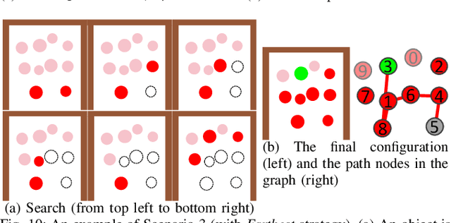Figure 2 for Planning for target retrieval using a robotic manipulator in cluttered and occluded environments