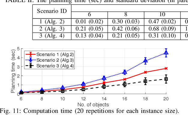 Figure 3 for Planning for target retrieval using a robotic manipulator in cluttered and occluded environments