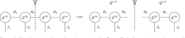 Figure 3 for Tensor Regression Networks with various Low-Rank Tensor Approximations