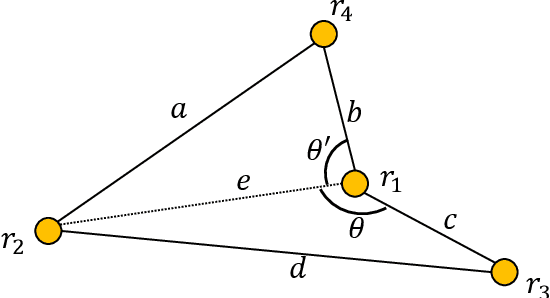Figure 3 for Gathering Despite Defected View