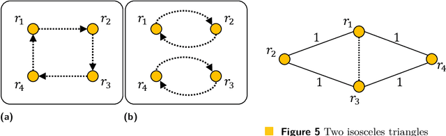 Figure 4 for Gathering Despite Defected View