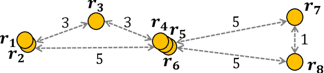 Figure 1 for Gathering Despite Defected View