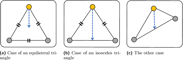 Figure 2 for Gathering Despite Defected View
