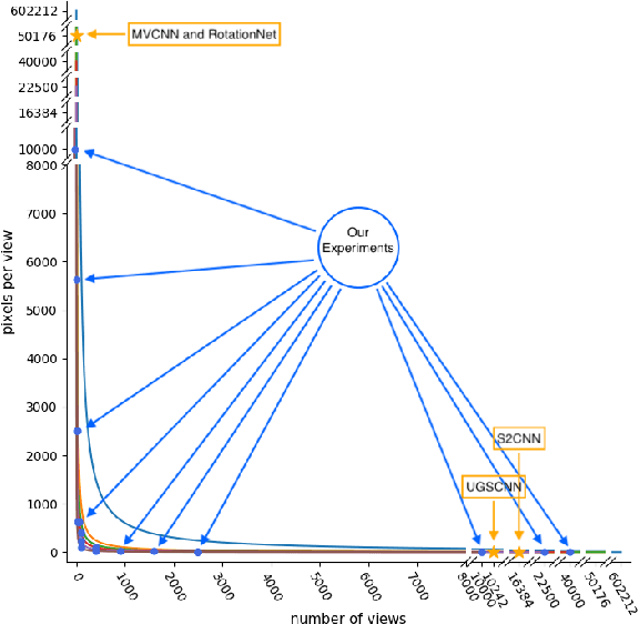 Figure 4 for Variable-Viewpoint Representations for 3D Object Recognition