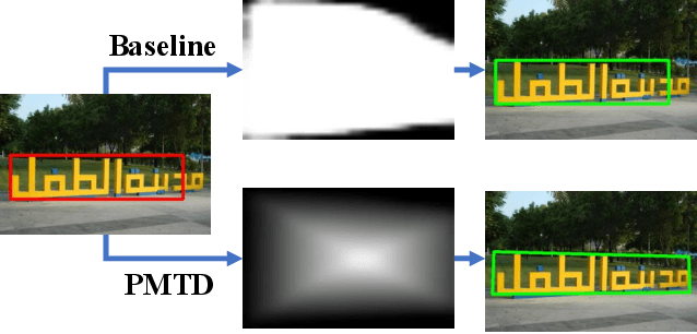 Figure 1 for Pyramid Mask Text Detector