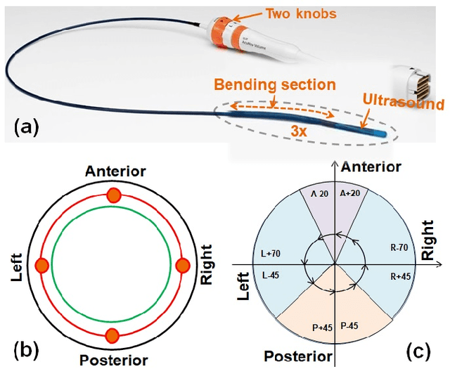 Figure 2 for Towards Automatic Manipulation of Intra-cardiac Echocardiography Catheter