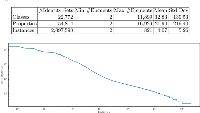Figure 4 for DBkWik++ -- Multi Source Matching of Knowledge Graphs