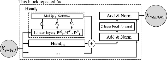 Figure 2 for Attending to Emotional Narratives