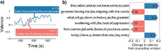 Figure 4 for Attending to Emotional Narratives