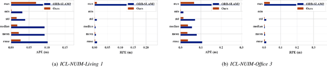 Figure 2 for FastORB-SLAM: a Fast ORB-SLAM Method with Coarse-to-Fine Descriptor Independent Keypoint Matching