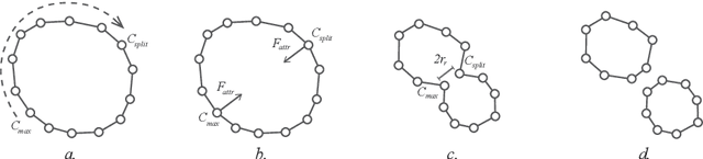 Figure 3 for Searching for Designs in-between