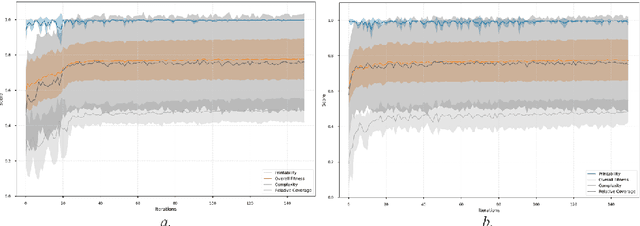 Figure 4 for Searching for Designs in-between