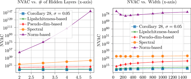 Figure 4 for Benefits of Additive Noise in Composing Classes with Bounded Capacity