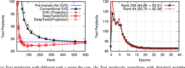 Figure 4 for DeepTwist: Learning Model Compression via Occasional Weight Distortion