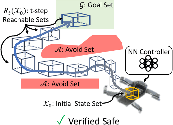 Figure 1 for Efficient Reachability Analysis of Closed-Loop Systems with Neural Network Controllers