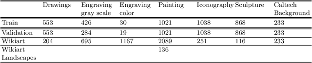 Figure 2 for A Deep Genetic Programming based Methodology for Art Media Classification Robust to Adversarial Perturbations