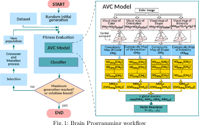 Figure 1 for A Deep Genetic Programming based Methodology for Art Media Classification Robust to Adversarial Perturbations