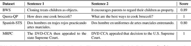 Figure 4 for Augmented SBERT: Data Augmentation Method for Improving Bi-Encoders for Pairwise Sentence Scoring Tasks