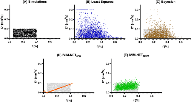 Figure 4 for Improved unsupervised physics-informed deep learning for intravoxel-incoherent motion modeling and evaluation in pancreatic cancer patients
