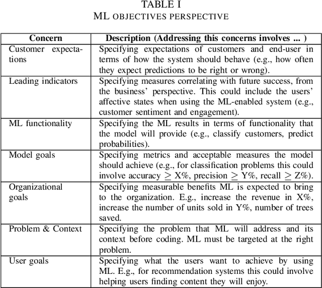 Figure 2 for Towards Perspective-Based Specification of Machine Learning-Enabled Systems