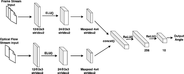 Figure 4 for Real-time End-to-End Federated Learning: An Automotive Case Study