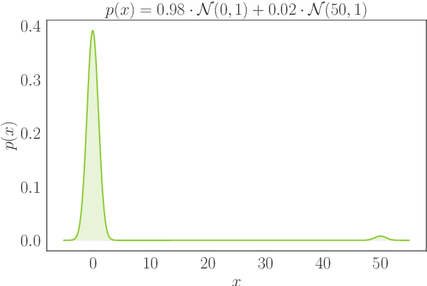 Figure 1 for Image-based OoD-Detector Principles on Graph-based Input Data in Human Action Recognition