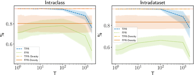 Figure 3 for Image-based OoD-Detector Principles on Graph-based Input Data in Human Action Recognition