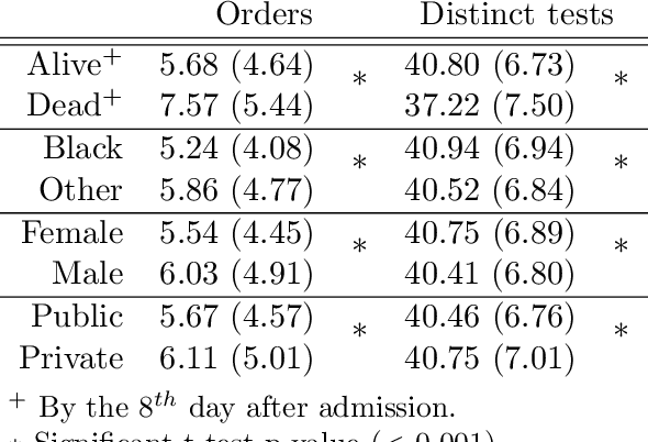Figure 3 for Imputation Strategies Under Clinical Presence: Impact on Algorithmic Fairness