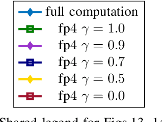 Figure 4 for How to Attain Communication-Efficient DNN Training? Convert, Compress, Correct