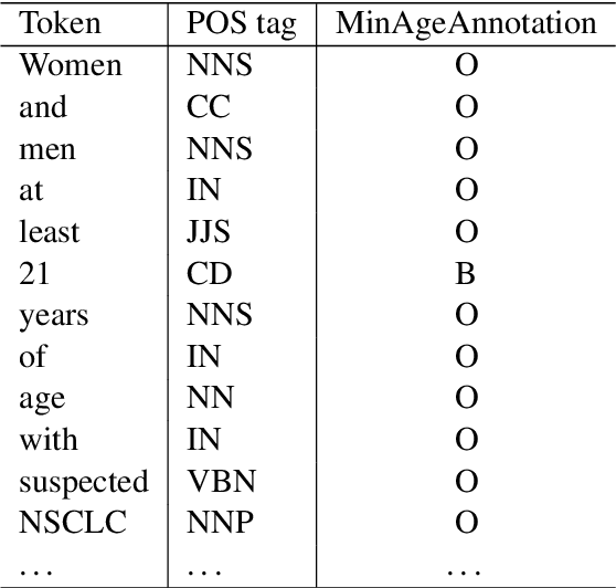 Figure 4 for Extracting Factual Min/Max Age Information from Clinical Trial Studies
