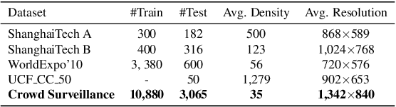 Figure 2 for Perspective-Guided Convolution Networks for Crowd Counting
