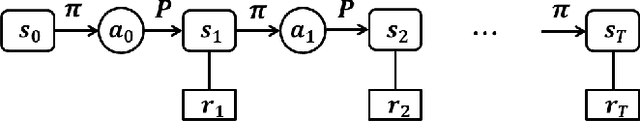 Figure 2 for Adaptive Structural Hyper-Parameter Configuration by Q-Learning