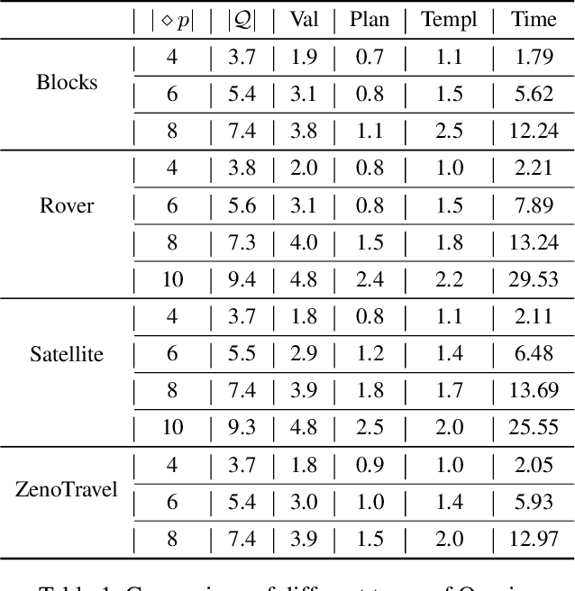 Figure 2 for Model Elicitation through Direct Questioning