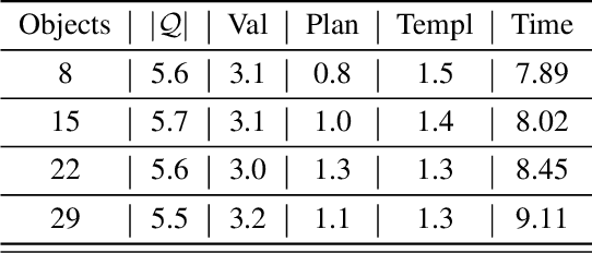 Figure 3 for Model Elicitation through Direct Questioning
