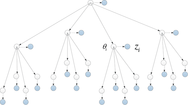 Figure 3 for A Max-Product EM Algorithm for Reconstructing Markov-tree Sparse Signals from Compressive Samples