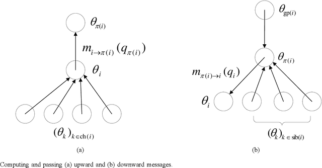 Figure 4 for A Max-Product EM Algorithm for Reconstructing Markov-tree Sparse Signals from Compressive Samples