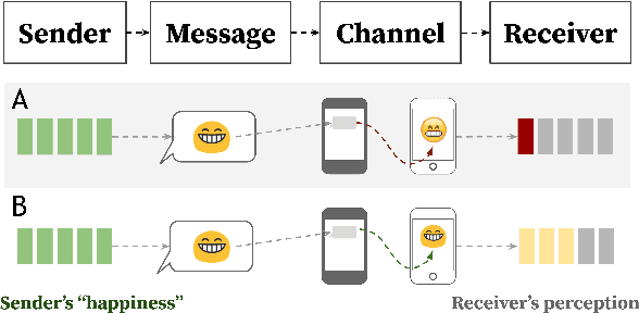Figure 1 for Facilitating the Communication of Politeness through Fine-Grained Paraphrasing