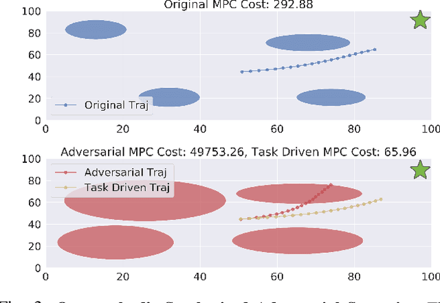Figure 3 for Task-Driven Data Augmentation for Vision-Based Robotic Control