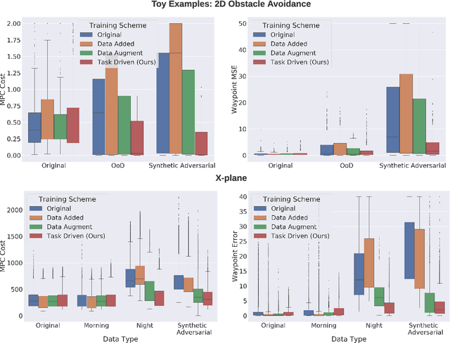 Figure 4 for Task-Driven Data Augmentation for Vision-Based Robotic Control