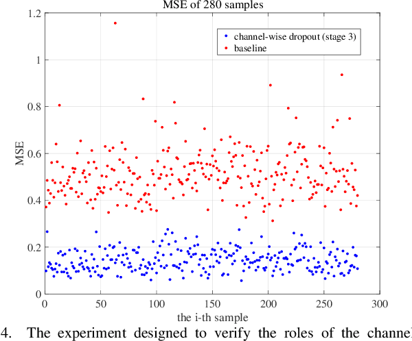 Figure 4 for Locality-aware Channel-wise Dropout for Occluded Face Recognition