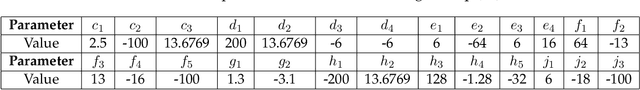 Figure 2 for SINDy-PI: A Robust Algorithm for Parallel Implicit Sparse Identification of Nonlinear Dynamics