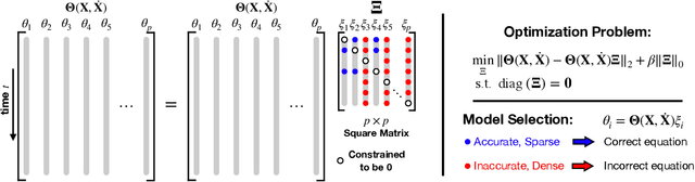 Figure 3 for SINDy-PI: A Robust Algorithm for Parallel Implicit Sparse Identification of Nonlinear Dynamics