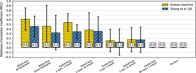 Figure 1 for How far are we from quantifying visual attention in mobile HCI?