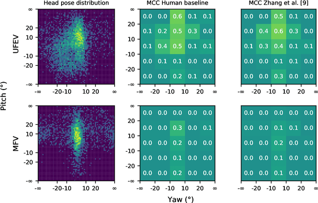 Figure 3 for How far are we from quantifying visual attention in mobile HCI?