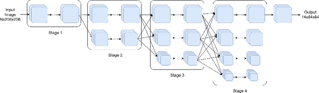 Figure 1 for Privacy-Preserving In-Bed Pose Monitoring: A Fusion and Reconstruction Study