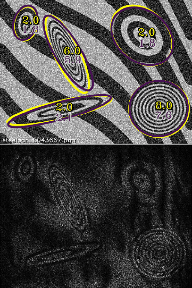 Figure 3 for ConvNets for Counting: Object Detection of Transient Phenomena in Steelpan Drums