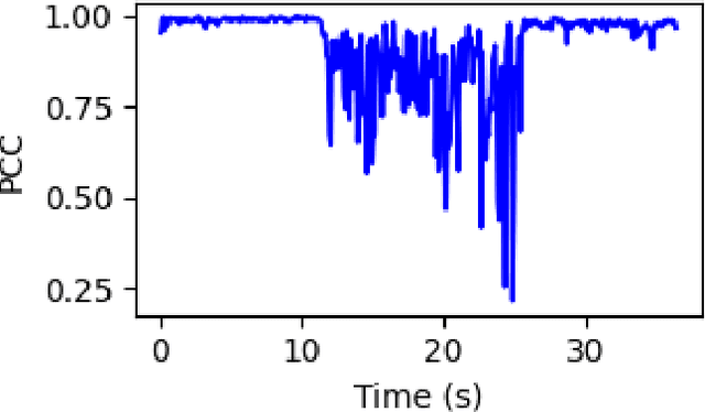 Figure 3 for Motion Detection using CSI from Raspberry Pi 4