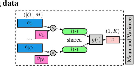 Figure 4 for VAEM: a Deep Generative Model for Heterogeneous Mixed Type Data
